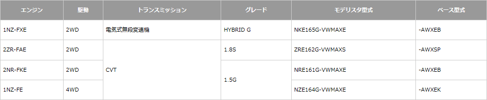 車種体系・車両型式