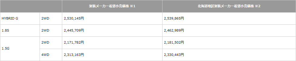 車両価格