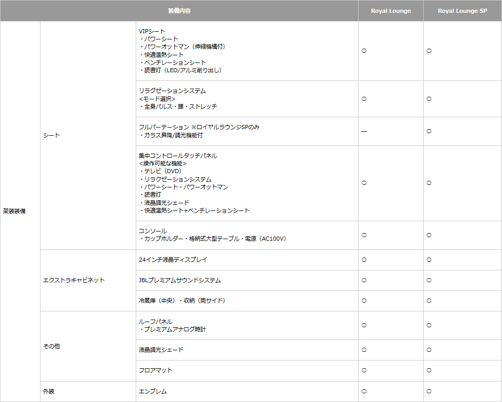 架装装備一覧