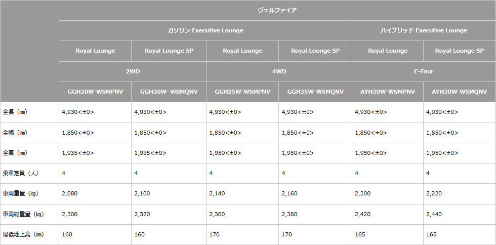 主要諸元