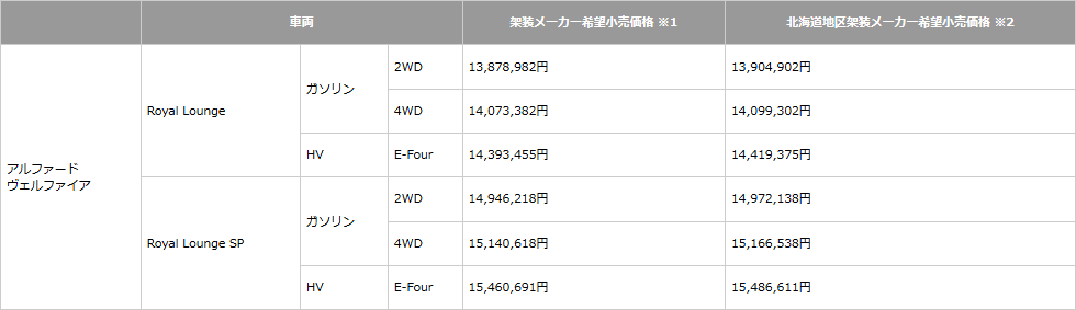 車両価格