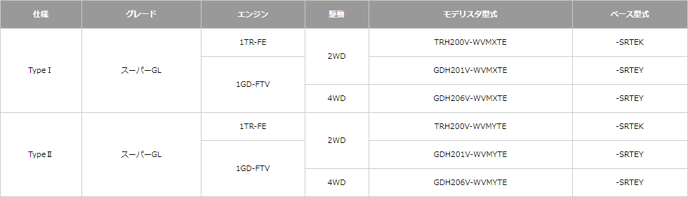 車種体系・車両型式