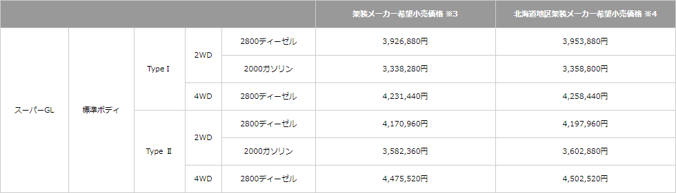 車両価格