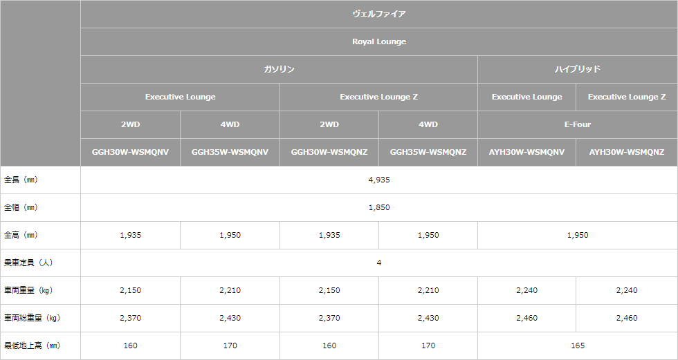 主要諸元