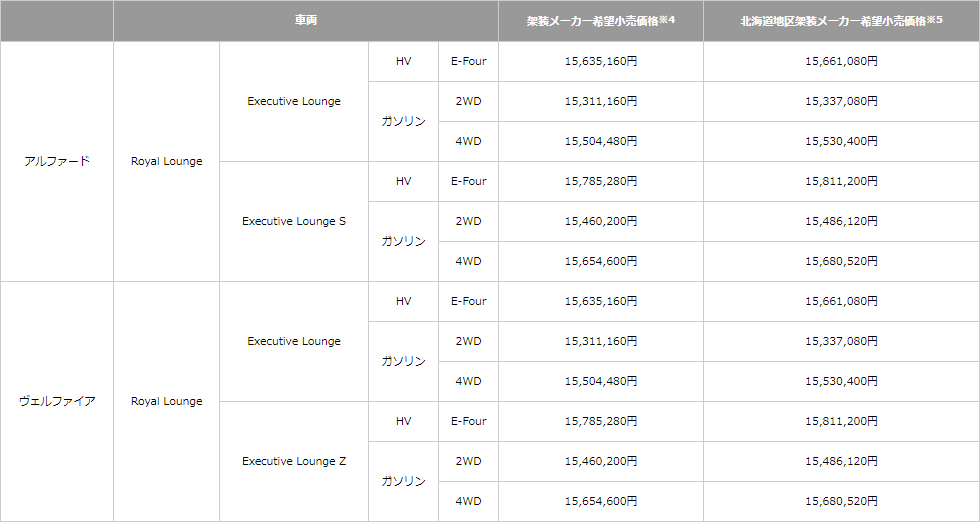 車両価格