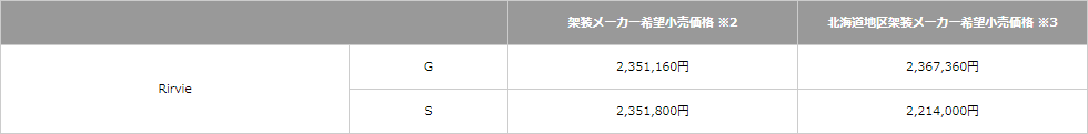 車両価格