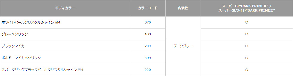 設定内外配色