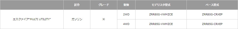 車種体系・車両型式