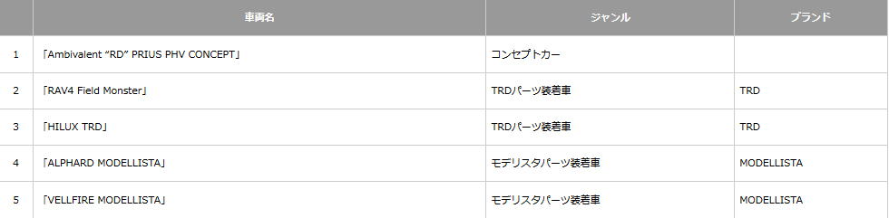 モデリスタ/TRDブース出展車両