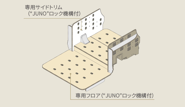 専用フロア・専用サイドトリム（“JUNO”ロック機構付）