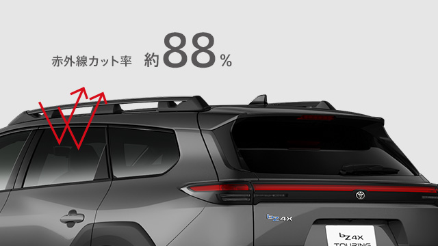 IR（赤外線）カットフィルム