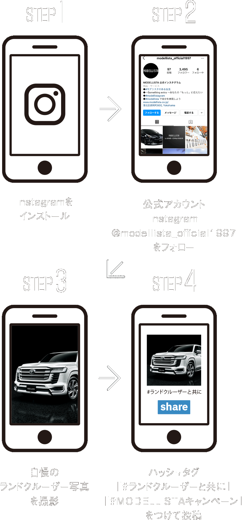 キャンペーン応募フロー