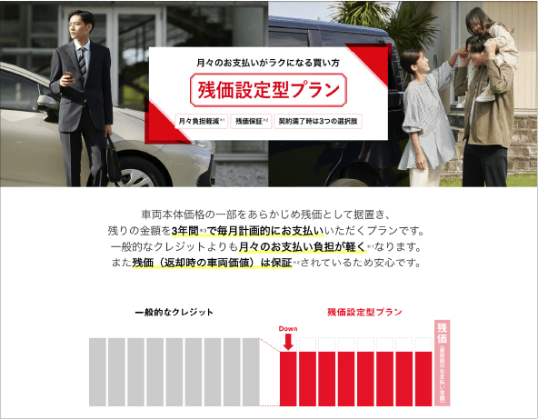 ① 将来的な家族構成やライフスタイルの変化にも柔軟に対応でき、月々のお支払いをグッと抑えられる「残価設定型プラン」