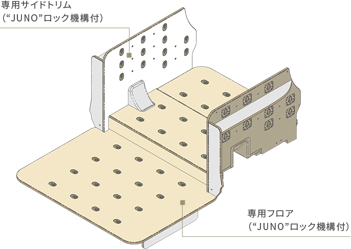 専用サイドトリム、専用フロア