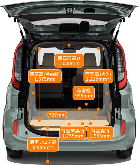 荷室サイズ